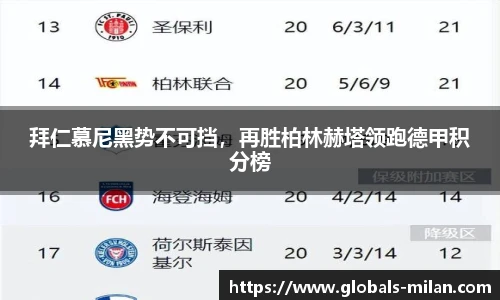 拜仁慕尼黑势不可挡，再胜柏林赫塔领跑德甲积分榜