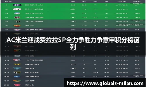 AC米兰迎战费拉拉SP全力争胜力争意甲积分榜前列