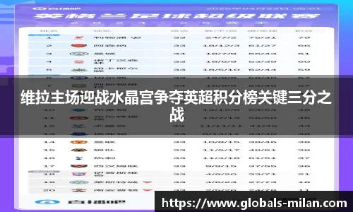 维拉主场迎战水晶宫争夺英超积分榜关键三分之战